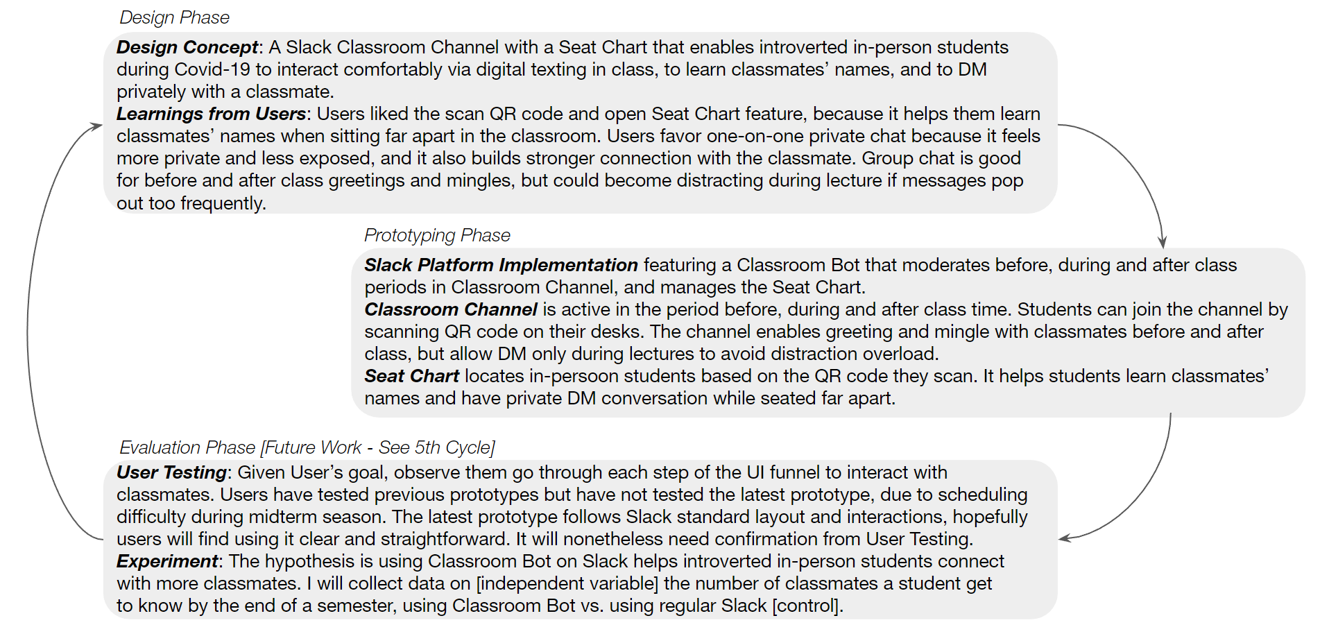 ClassChat Project